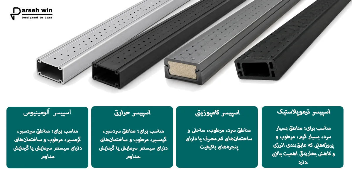 انواع اسپیسر شیشه دوجداره