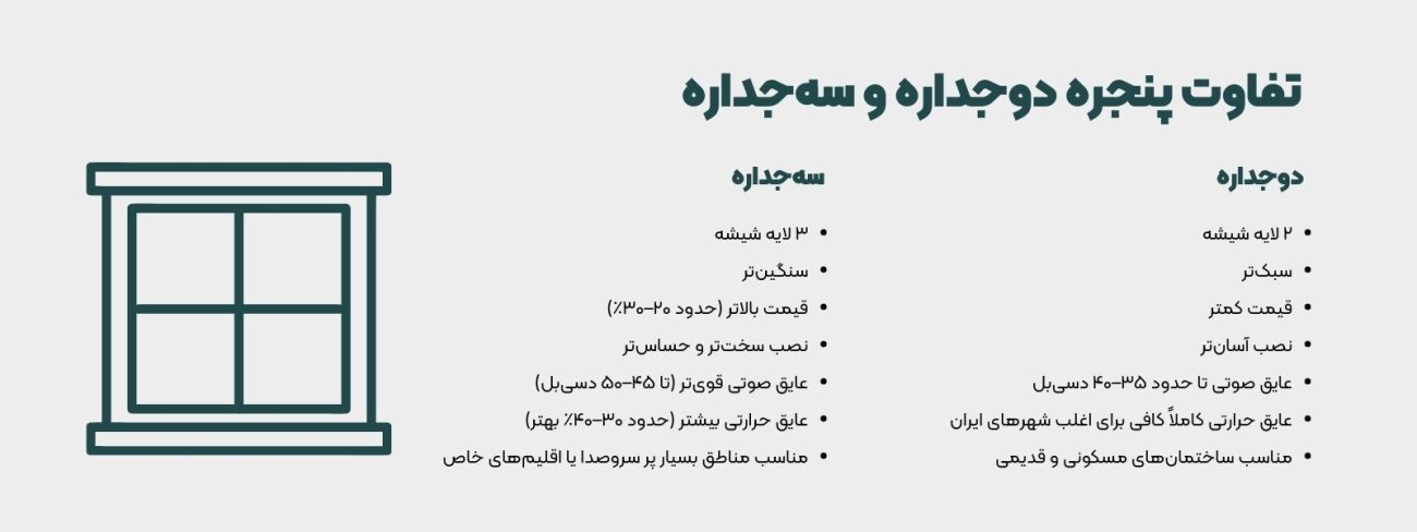 تفاوت پنجره دوجداره و سه‌جداره - پارسه وین