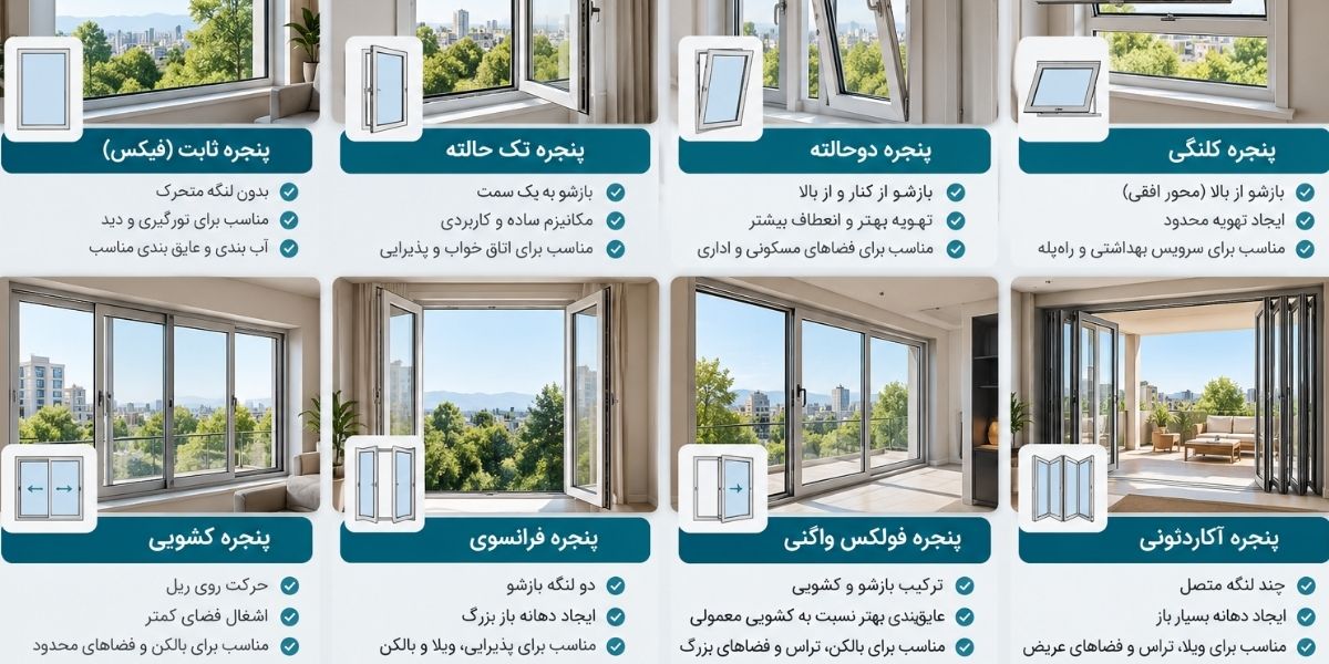 انواع بازشو پنجره دوجداره