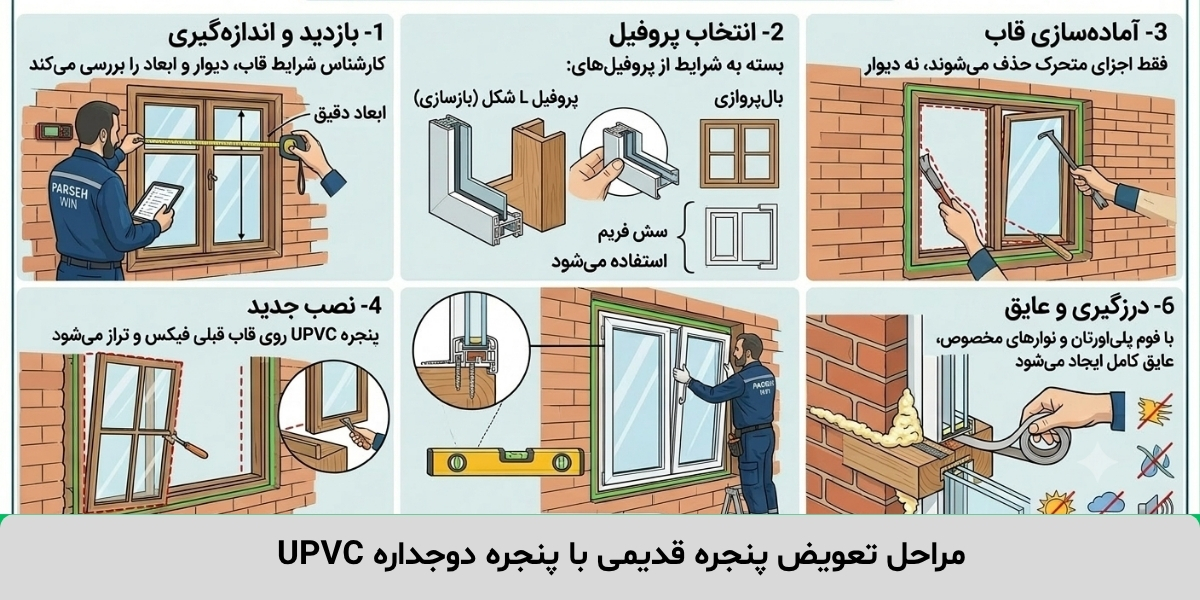 مراحل تعویض پنجره قدیمی با پنجره دوجداره UPVC