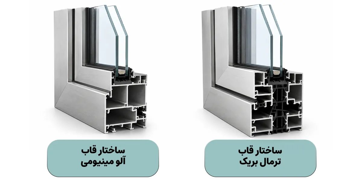 مقایسه پنجره UPVC، آلومینیومی و ترمال بریک