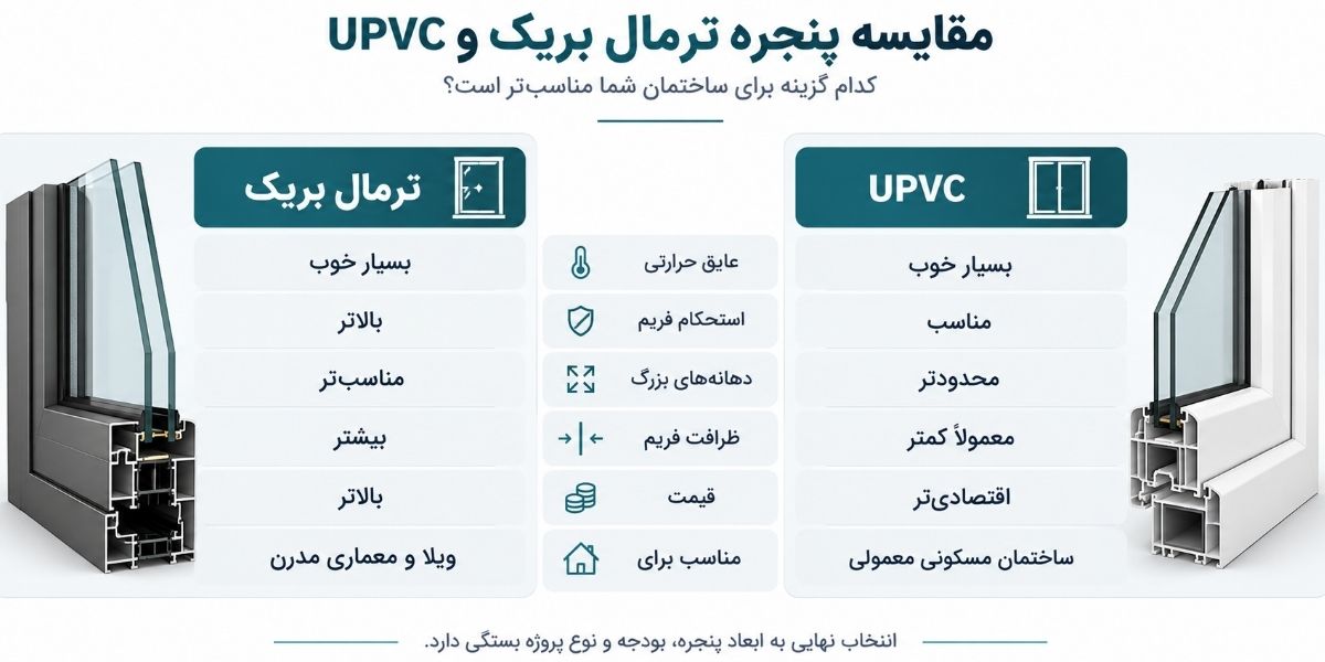 مقایسه ترمال بریک و UPVC در یک نگاه