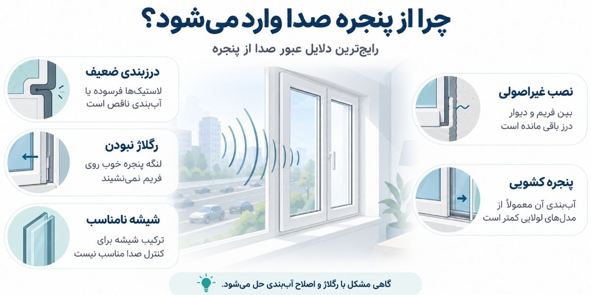 پنجره و دلایل ورود صدا