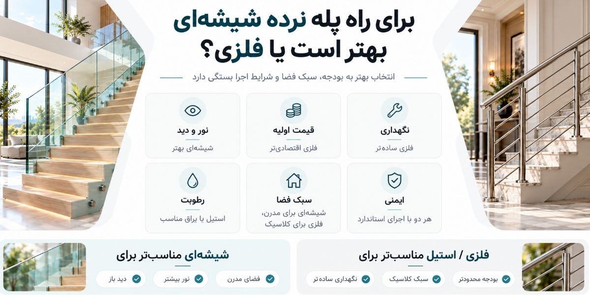 نرده فلزی یا شیشه ای برای راه پله