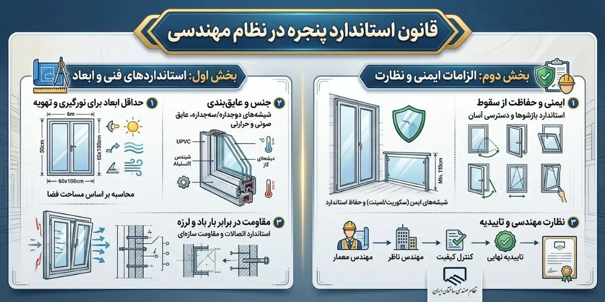 قانون استاندارد پنجره در نظام مهندسی